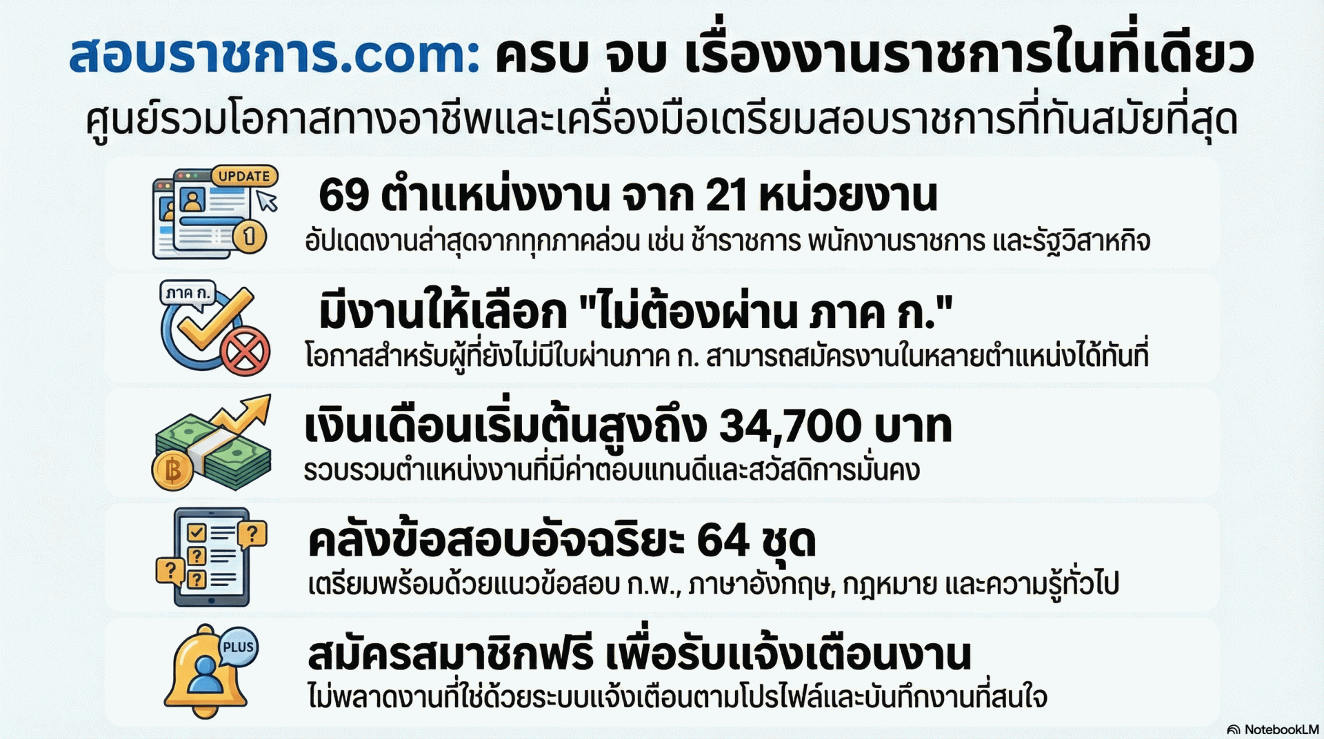 ศูนย์รวมข้อมูลการรับสมัครงานราชการแบบครบวงจร
